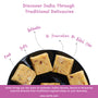 Banaras Soan Papdi